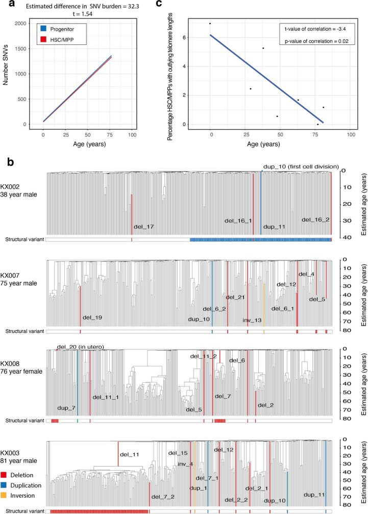 Extended Data Fig. 4