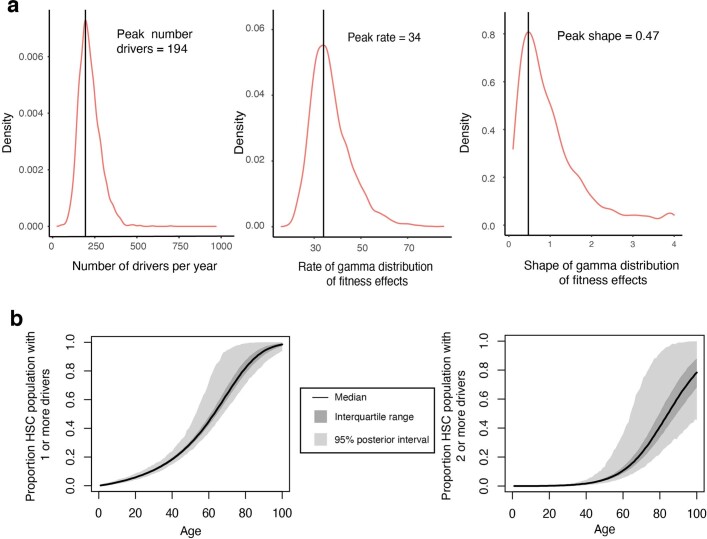 Extended Data Fig. 13