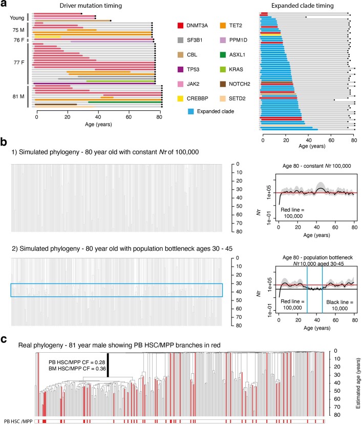 Extended Data Fig. 7