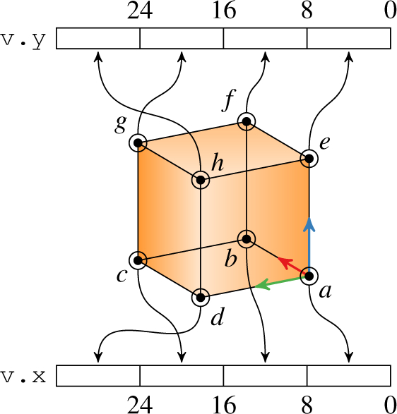 Fig. 3