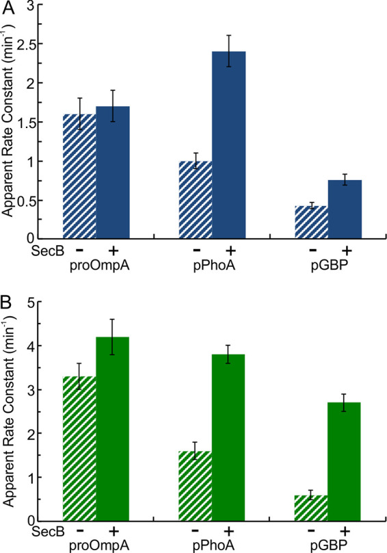 FIG 6