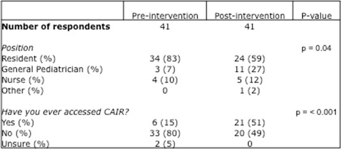 Table 1