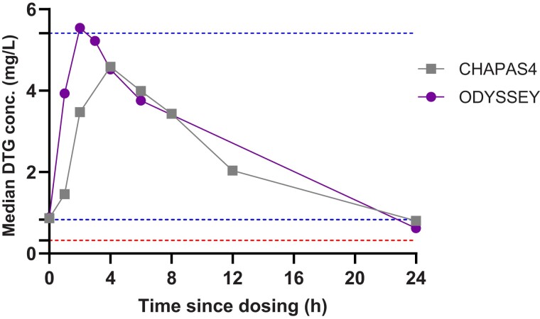 Figure 1.