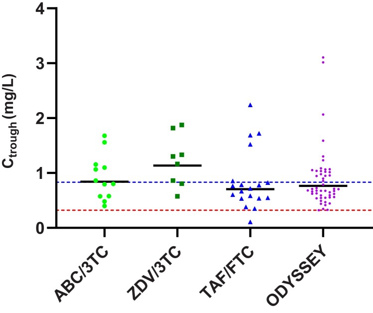 Figure 4.