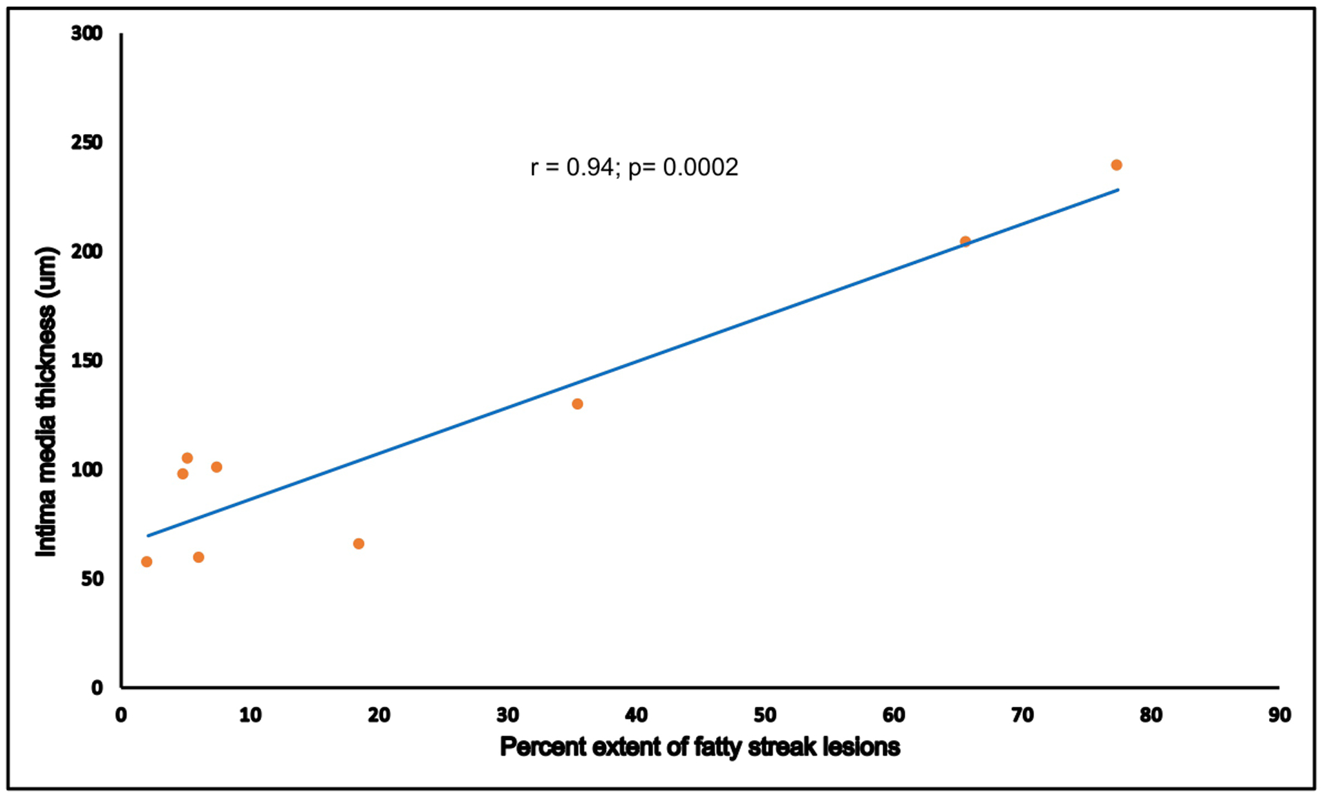 Figure 5: