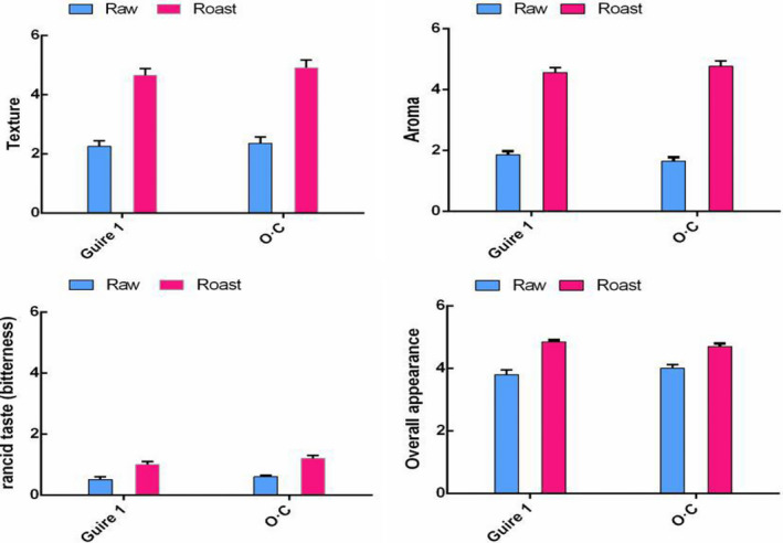 FIGURE 3