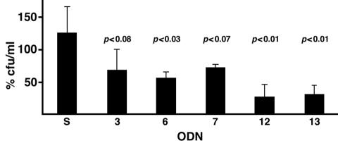 FIG. 7.