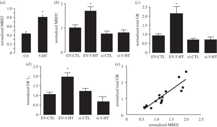 Figure 2.