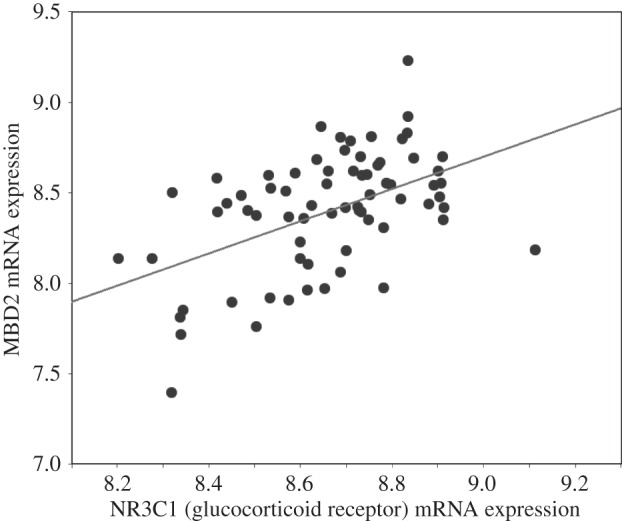 Figure 3.