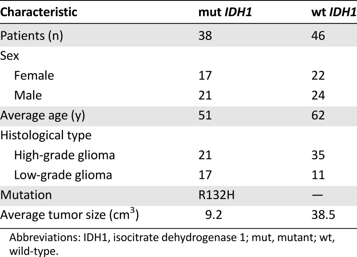 graphic file with name theoncologist_14266t1.jpg