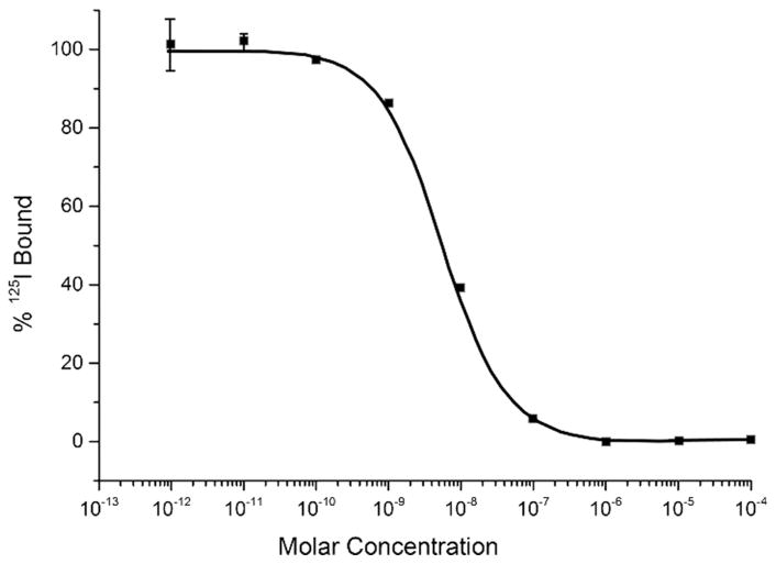 FIGURE 4