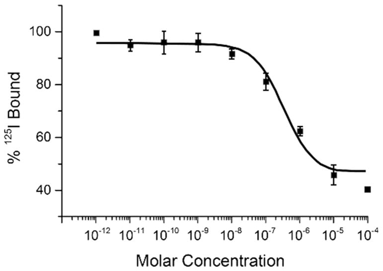 FIGURE 3