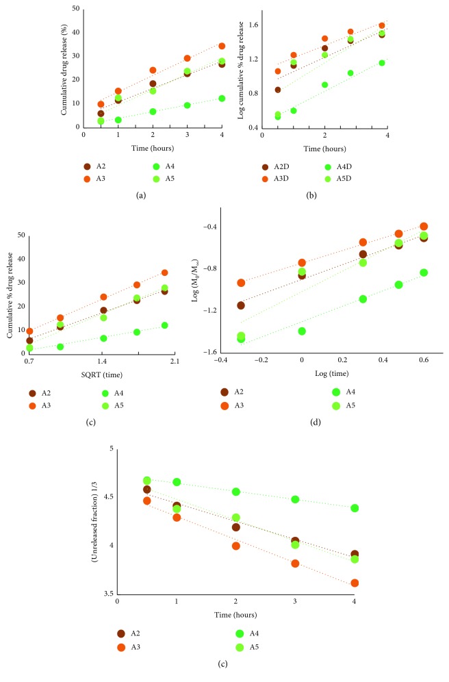 Figure 9