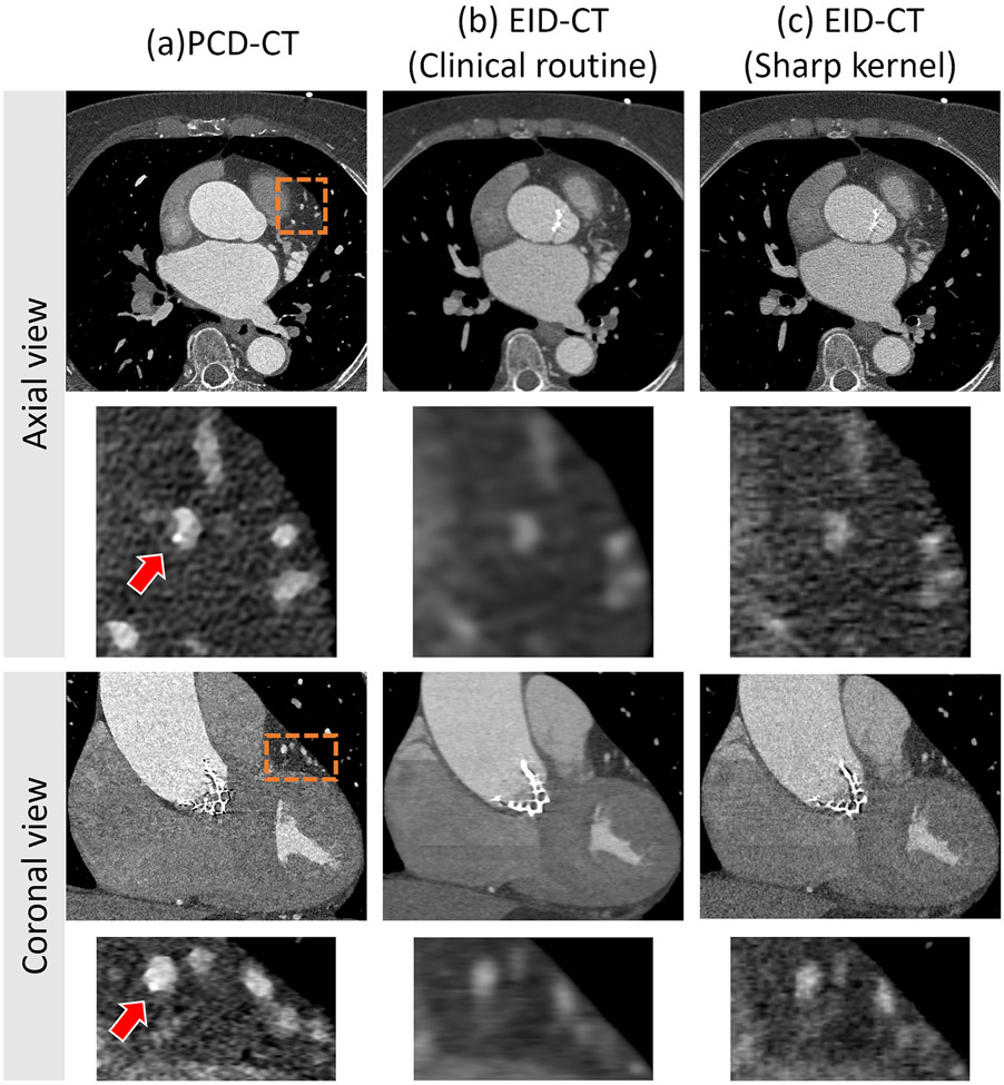 Figure 4.