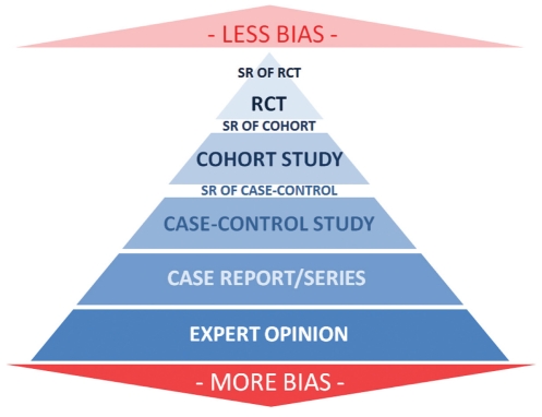 Figure 2)