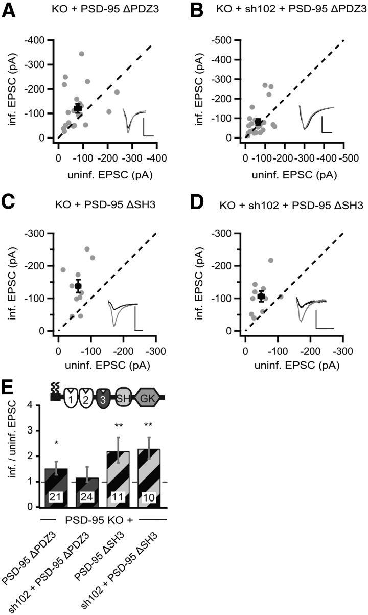 Figure 9.