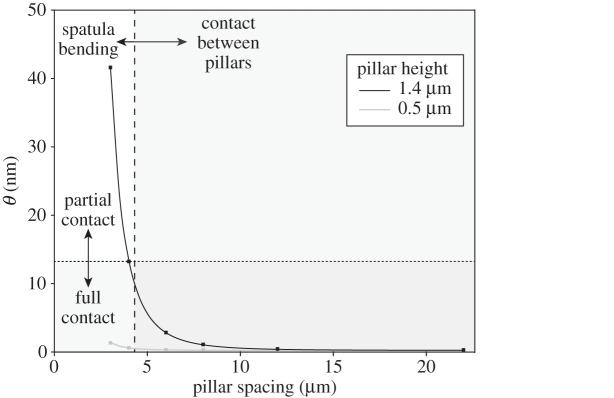 Figure 11.