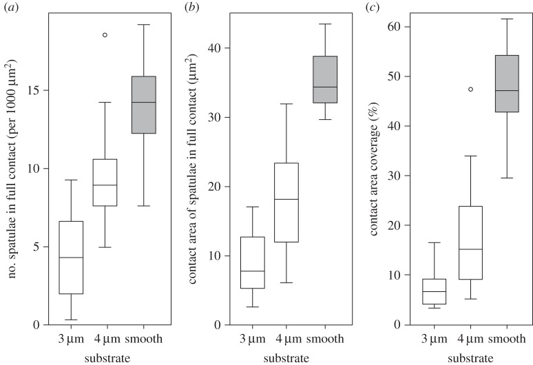 Figure 6.