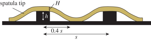 Figure 10.