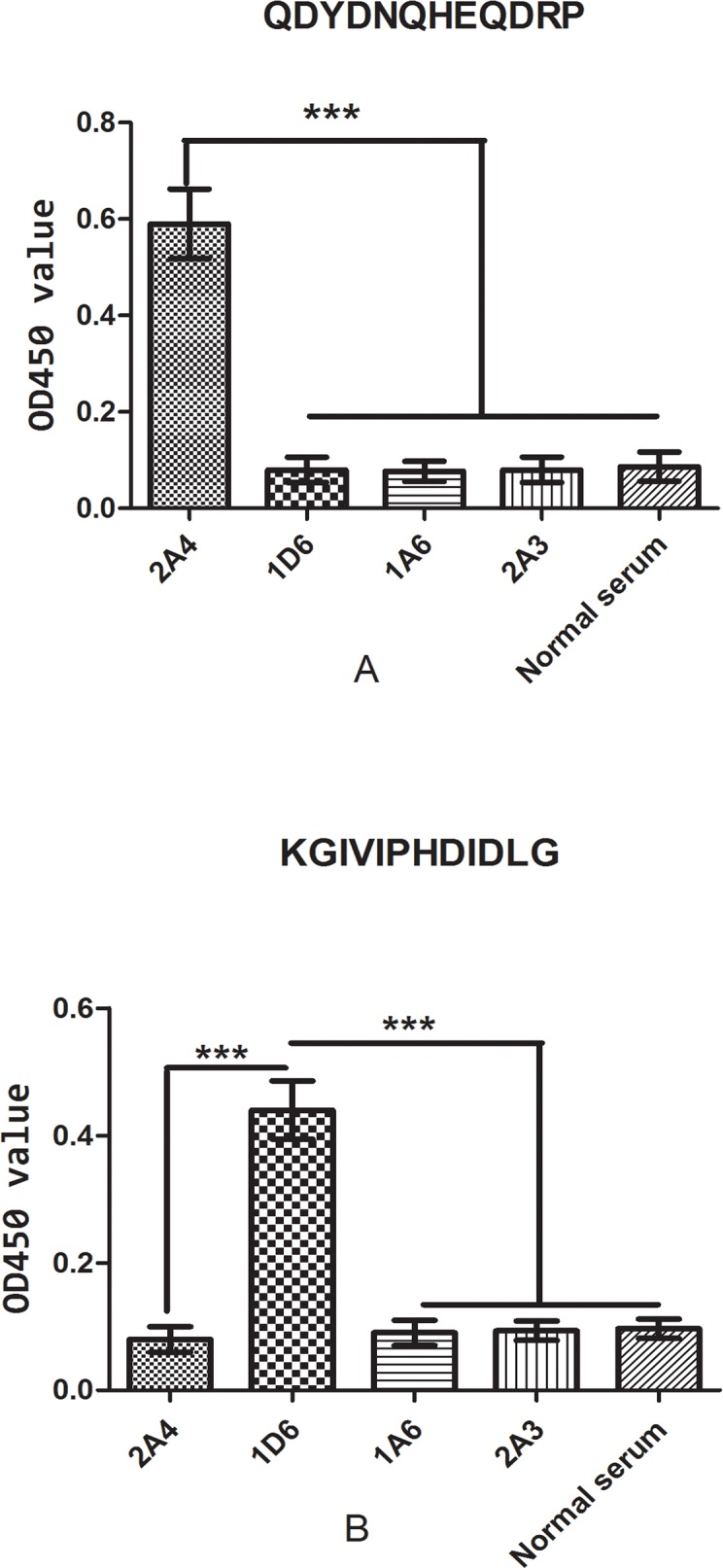 Fig 6