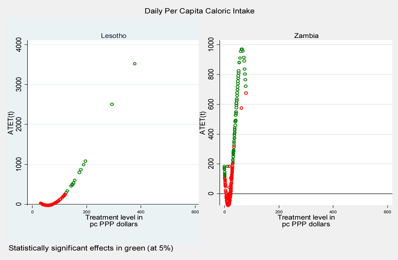 Figure 3: