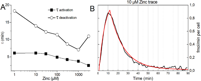 Fig. 9