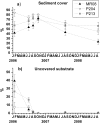 Fig 5