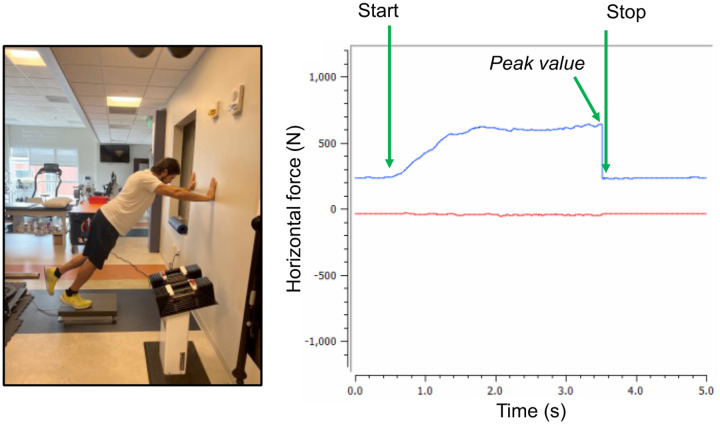 Figure 2.