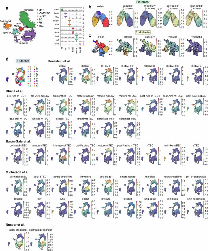 Extended Data Fig. 2