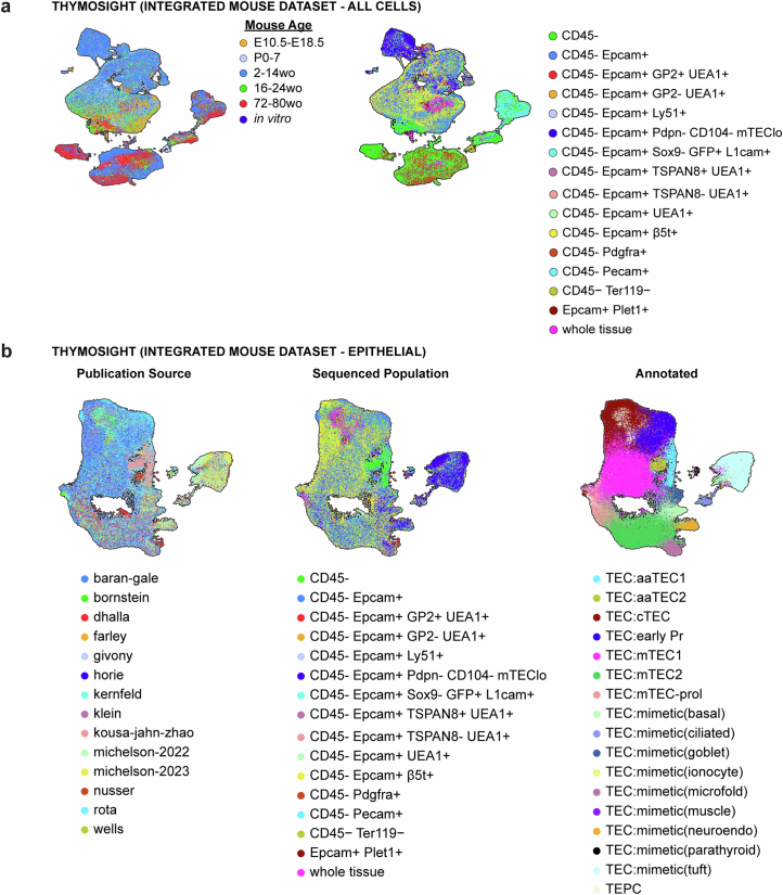 Extended Data Fig. 3