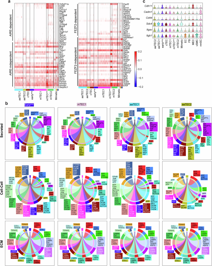 Extended Data Fig. 8