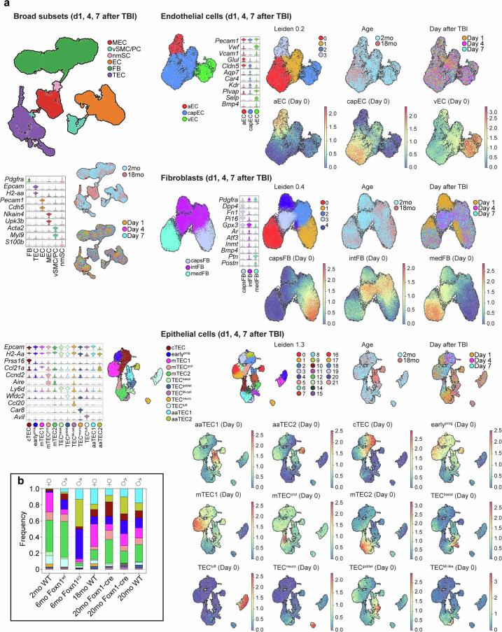 Extended Data Fig. 10