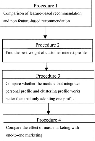 Fig. 11