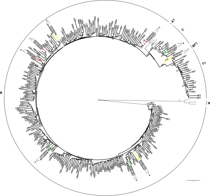 Fig 3