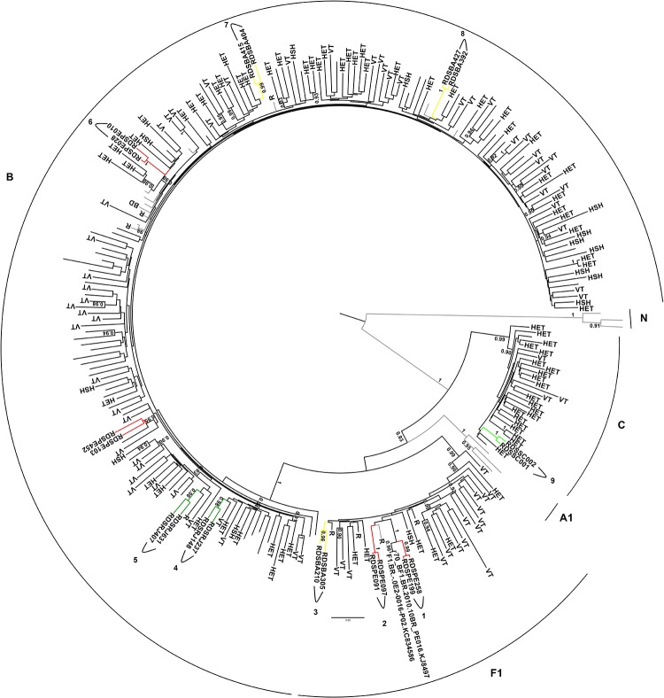 Fig 2