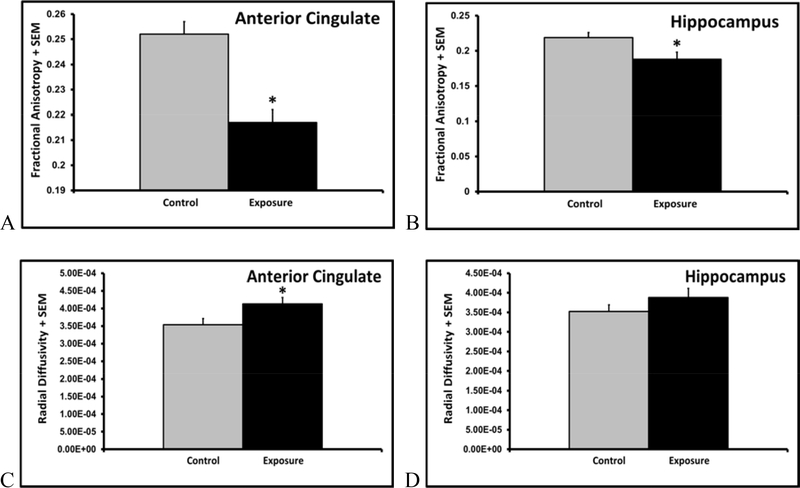 Figure7A-D.