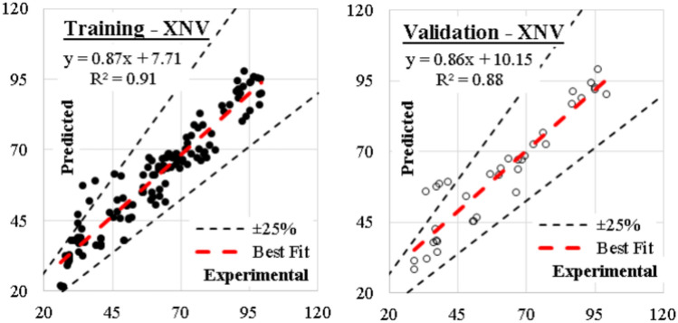 Fig. 14