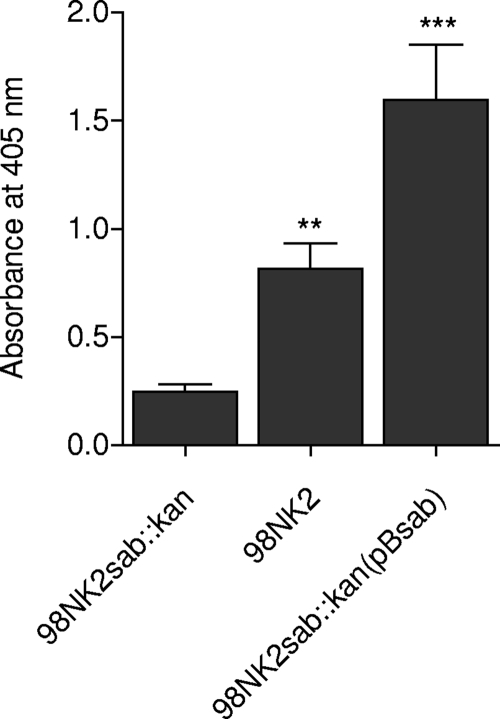 FIG. 4.