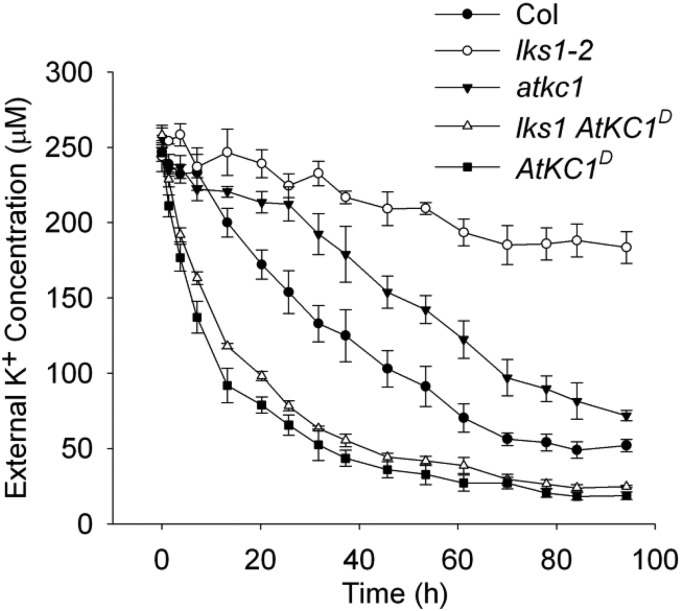 Figure 4.