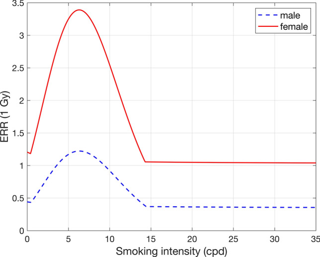 Fig. 4