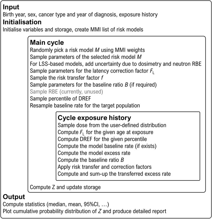 Fig. 7