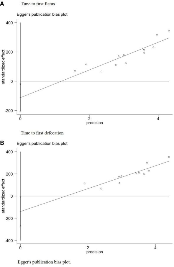 Figure 7