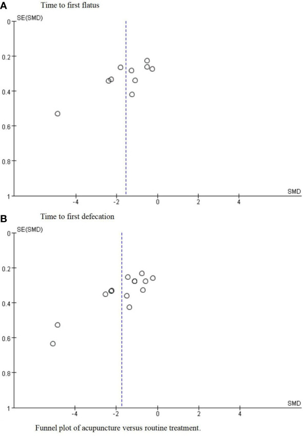 Figure 6