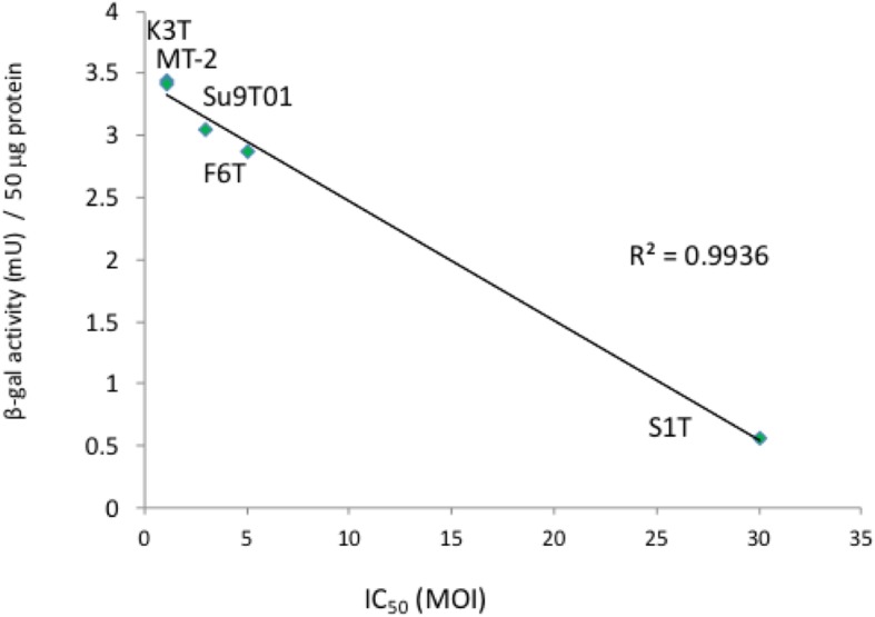 Fig. 5