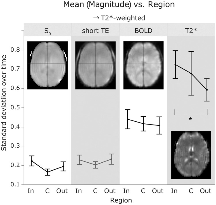 Fig 8