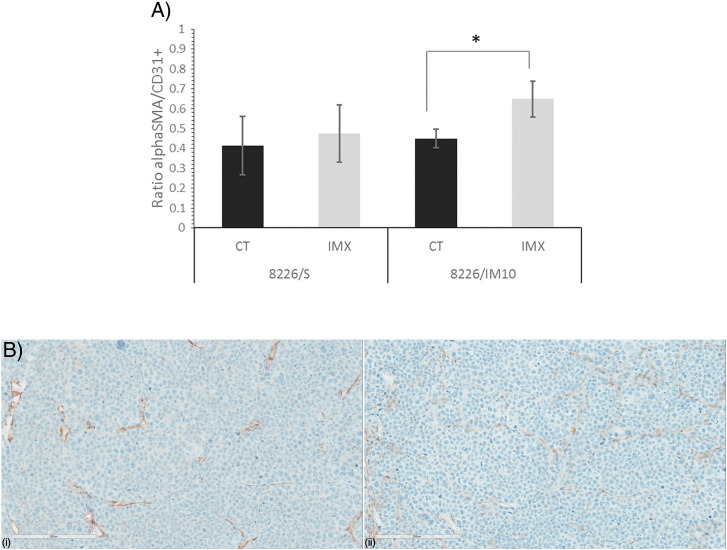 Figure 6