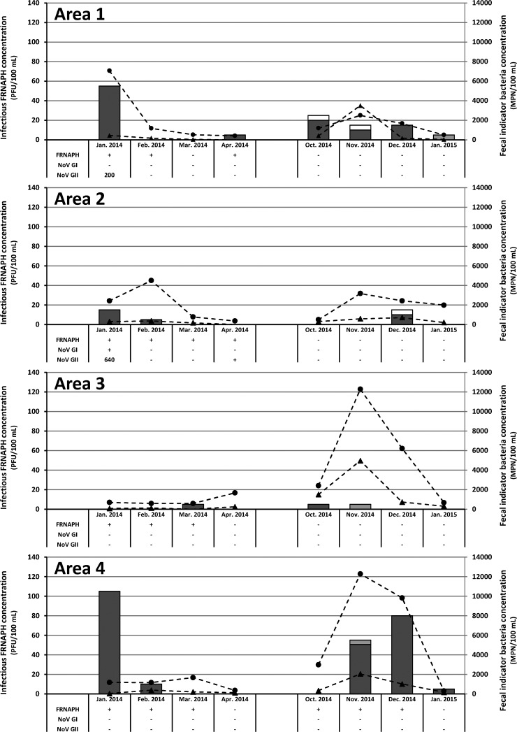 FIG 2