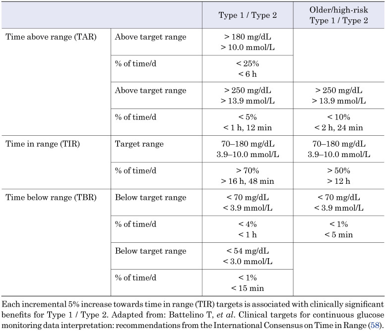 graphic file with name cpe-30-001-t001.jpg