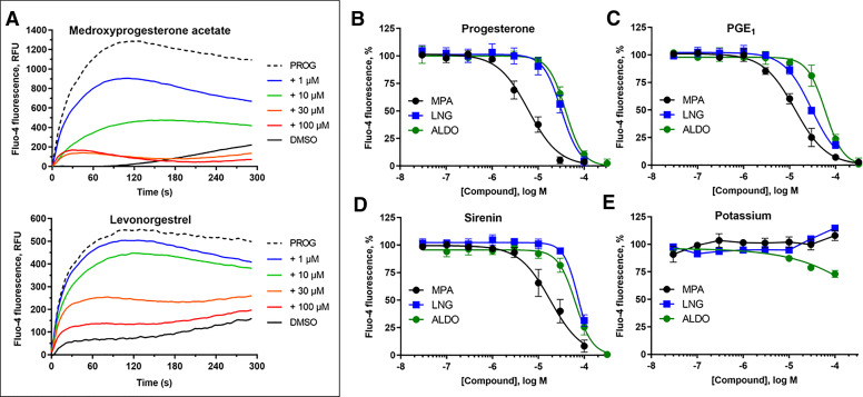 Fig. 7.