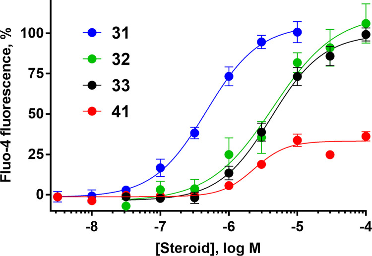 Fig. 6.